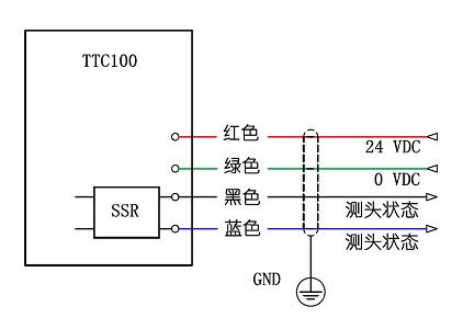 TTC100 Cable Tool Setter System