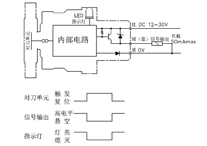 TTC400A Cable Tool Setter Unit